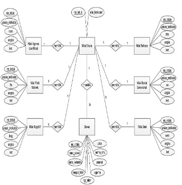 Gambar 7.  Entity Relationship Diagram (ERD) 