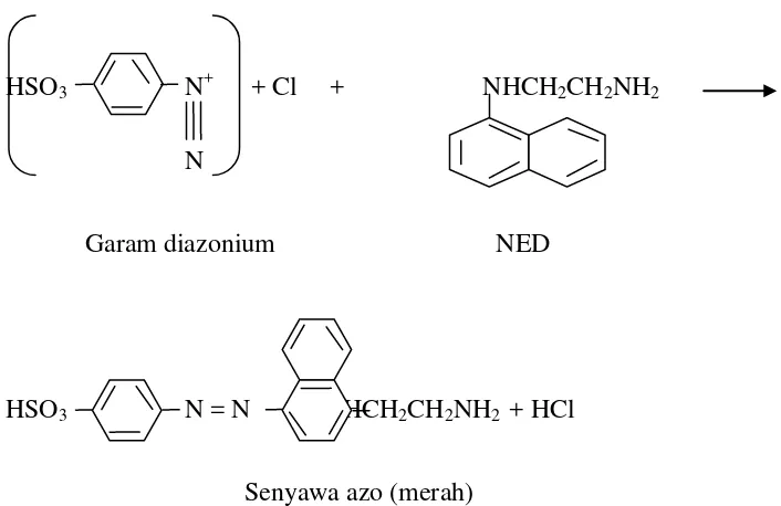 Gambar 2.3Reaksi antara nitrit dengan asam sulfanilat dan NED (Roth dan Gottfried, 1998)
