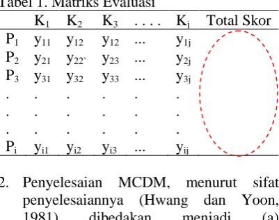 Tabel 1. Matriks Evaluasi  K K K . . . . K