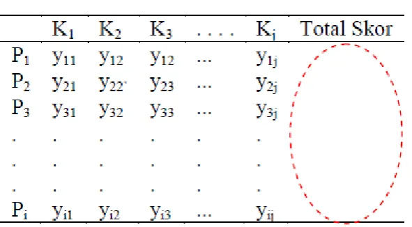 Tabel 1. Matriks Evaluasi 
