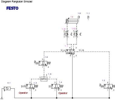 Gambar.2.9 Diagram rangkaian pengamplas kayu