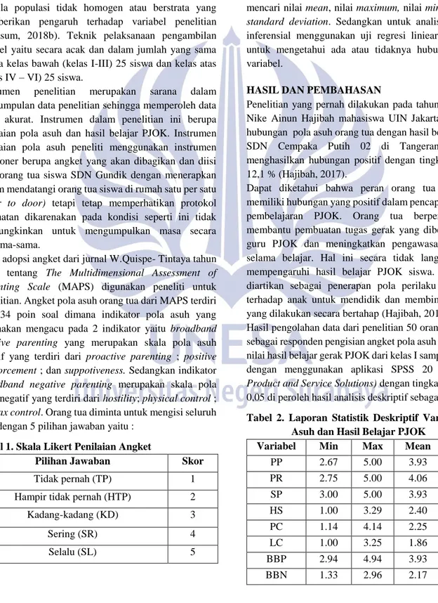 Tabel 1. Skala Likert Penilaian Angket 