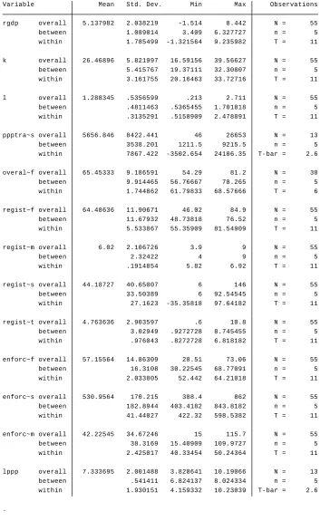 Tabel 2 Hasil Uji-Uji