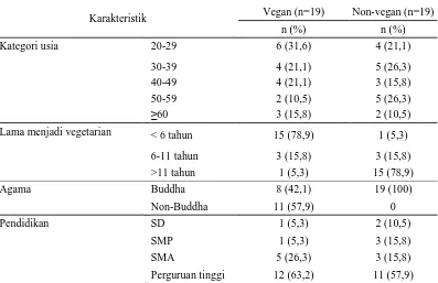Tabel 1. Tabel interpretasi subjek penelitian berdasarkan usia, lama menjadi vegetarian, 
