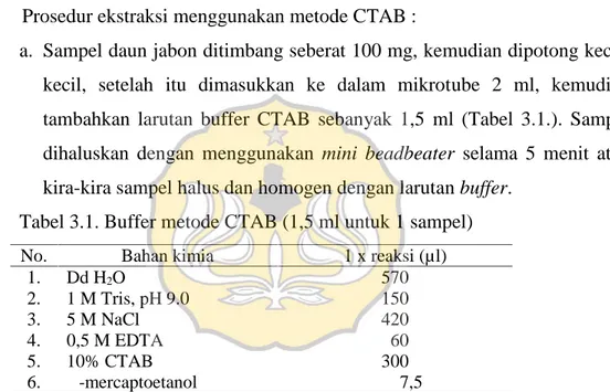 Tabel 3.1. Buffer metode CTAB (1,5 ml untuk 1 sampel)