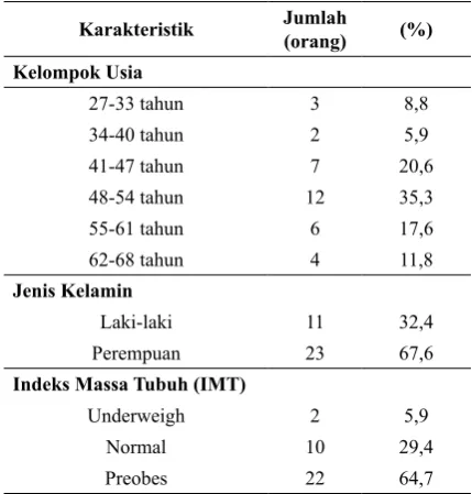 Tabel 3. 