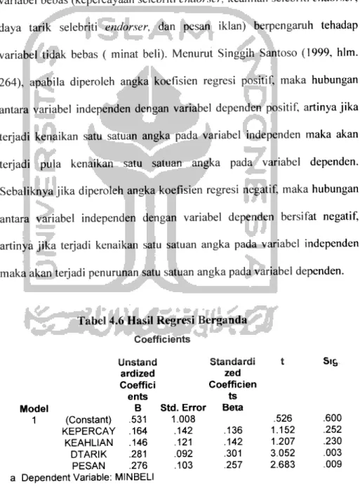 Tabel 4.6 Hasil Regresi Berganda