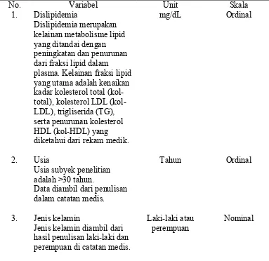 Tabel 9. Definisi operasional penelitian 