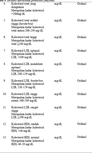 Tabel 9. Definisi operasional penelitian (lanjutan) 4. Kolesterol total yang mg/dL 