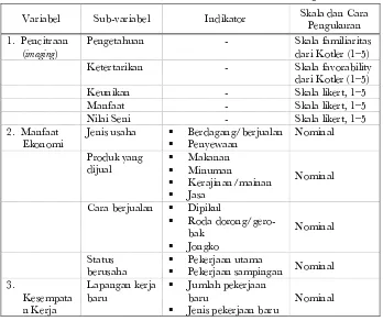 Tabel  1. Variabel/Sub Variabel, Indikator dan Cara Pengukuran 