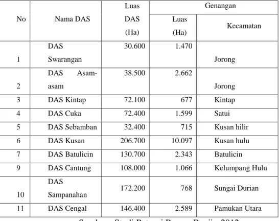 Tabel 4 - Daerah Rawan Banjir WS Cengal-Batulicin 