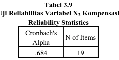 Tabel 3.9  Uji Reliabilitas Variabel X