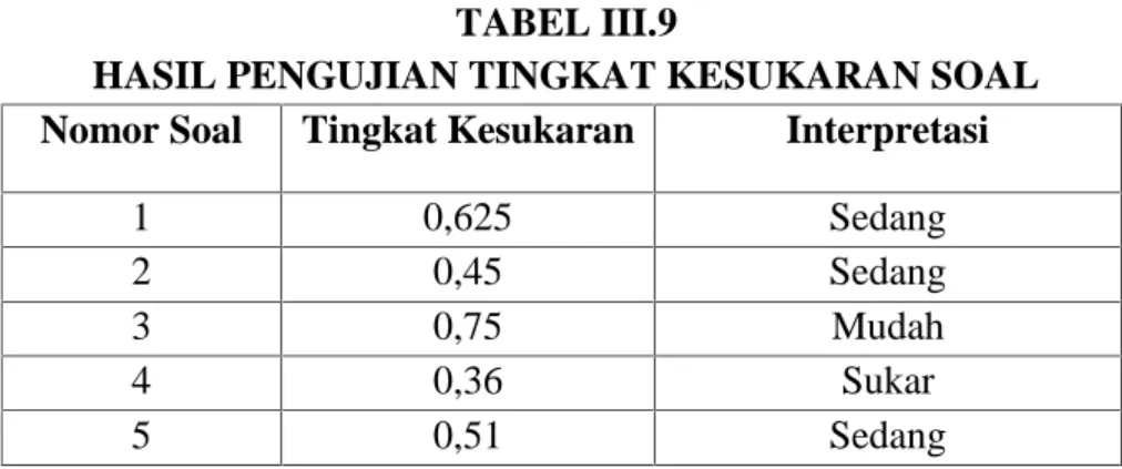 TABEL III.9