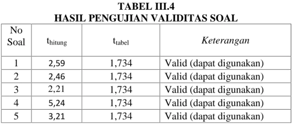 Tabel III.4  pada lampiran K.