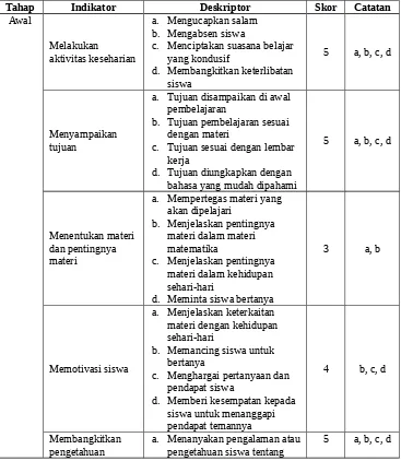 Tabel 4.7 Hasil Observasi Peneliti Tahap Ikonik dan Simbolik