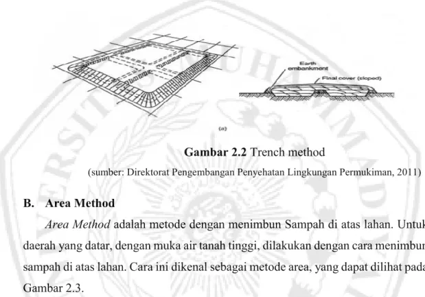 Gambar 2.3 Area method 