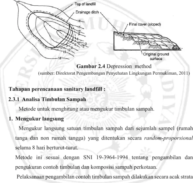 Gambar 2.4 Depression  method  