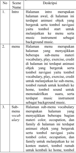 Tabel 1. Tabel Storyboard 