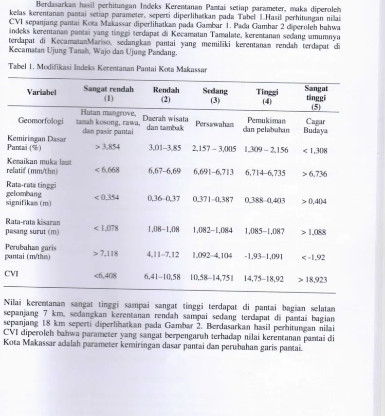 Tabel  1. Modifikasi  Indeks Kerentanan Pantai Kota Makassar 