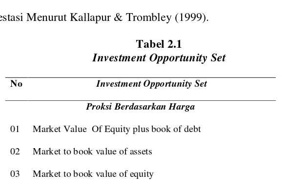 Tabel 2.1 Investment Opportunity Set 