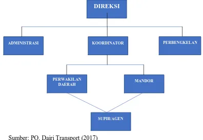 Gambar 4.2 Struktur Organisasi PO. Dairi Transport  