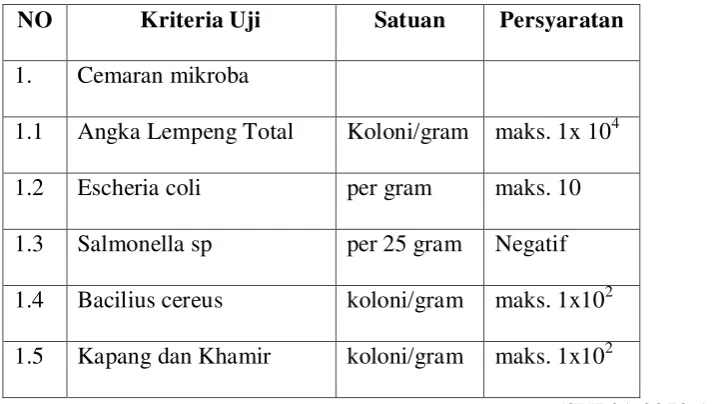 Tabel 2. Batas maksimum cemaran mikroba pada biskuit. 