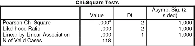 table without empty cells. 