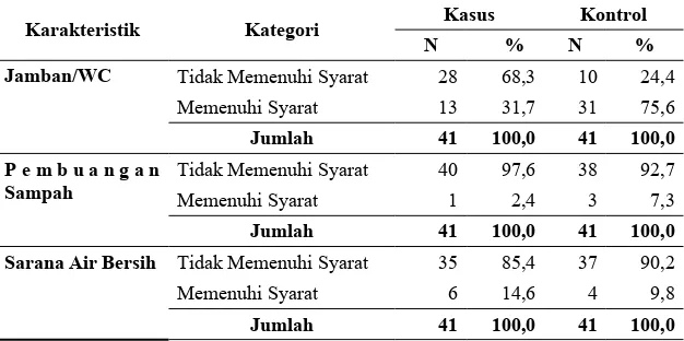 Tabel 2.