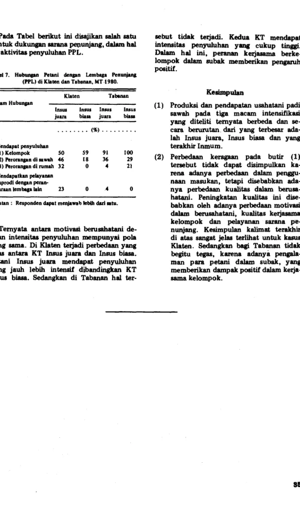 Tabel 7. Hubungan Petani dengan Lembaga Penunjang  (PPL) di Kiaten dan Tabanan, MT 1980