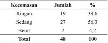 Tabel 3
