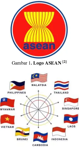 Gambar 1. Logo ASEAN [2] 