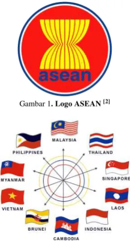 Gambar 1. Logo ASEAN [2] 