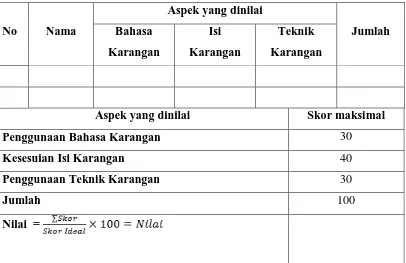 Tabel Rencana Tindak Lanjut 