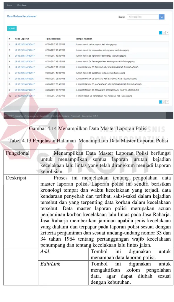 Gambar 4.14 Menampilkan Data Master Laporan Polisi 