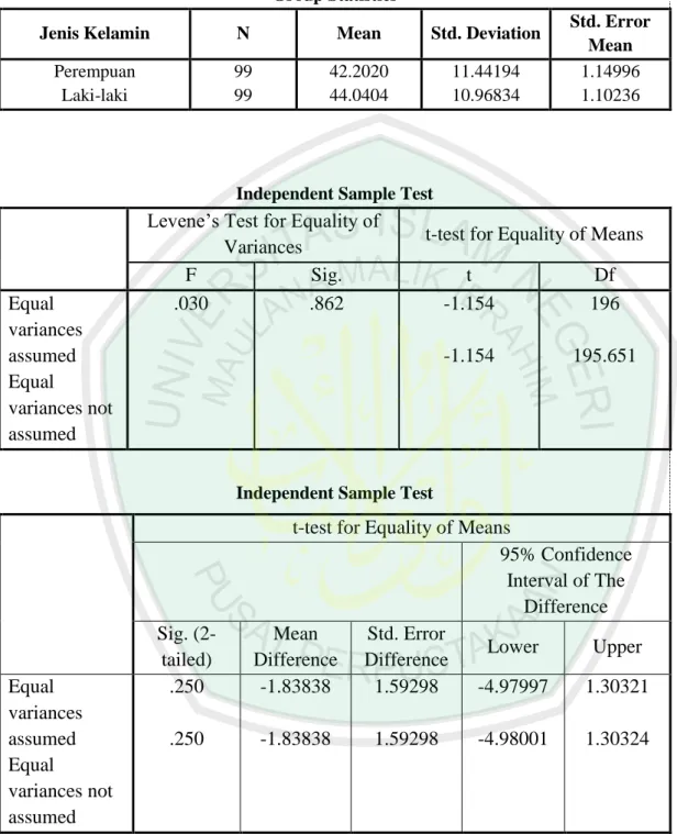 Tabel 4.13 Analisis Independent-Sample T Test  Untuk Perilaku Konsumtif 