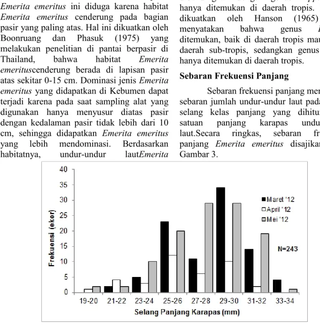 Gambar 3. Sebaran Frekuensi Panjang Emerita emeritusberkurang. Hal  ini  diduga akibat  penurunan