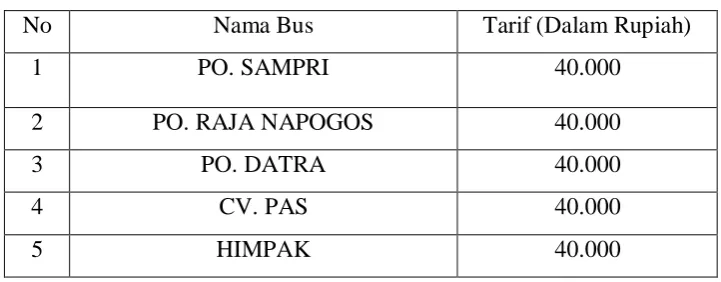 Tabel 1.2 Data Bus Trayek Medan-Sidikalang 