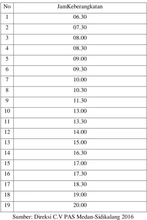 Tabel 1.3 Data Keberangkatan CV. PAS Trayek Medan-Sidikalang 