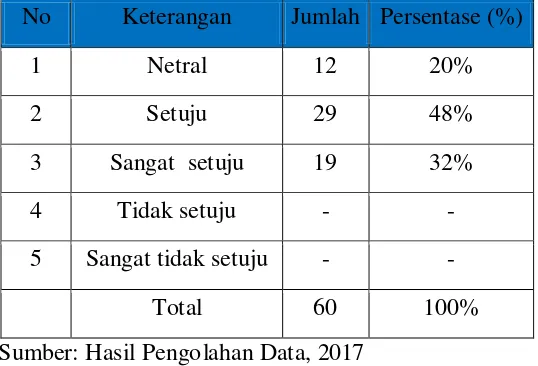 Tabel 4.39 