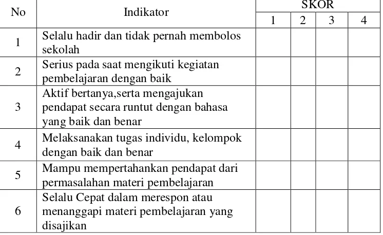 Tabel 3.2 Kisi-Kisi Penilaian Kegiatan Diskusi Kelas X 