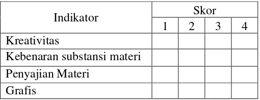 Tabel 3.3 Kisi-Kisi Penilaian Kinerja Presentasi Kelas X 