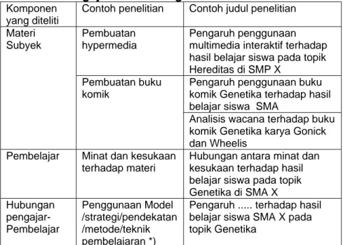 Tabel 1.2. Contoh penelitian berdasarkan kesulitan guru  mengajarkan materi genetika 