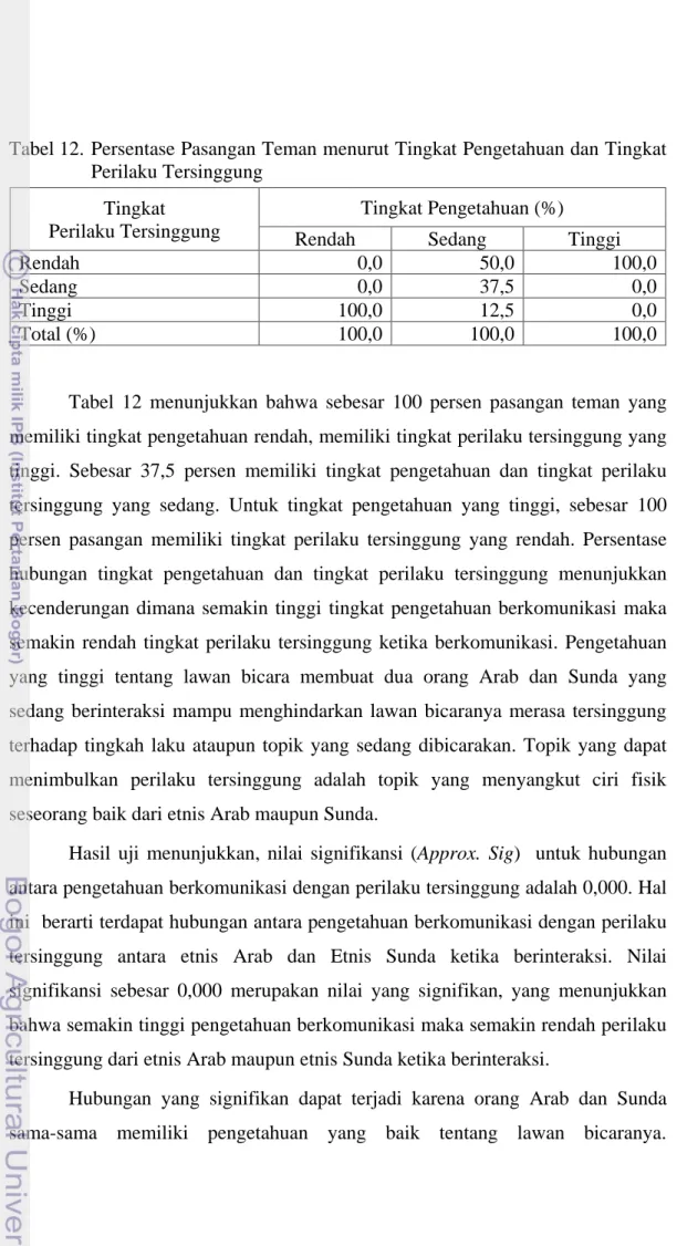 Tabel 12.  Persentase Pasangan Teman menurut Tingkat Pengetahuan dan Tingkat  Perilaku Tersinggung 