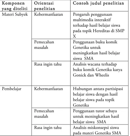 Tabel 1.2. Contoh penelitian berdasarkan kesulitan  guru mengajarkan materi genetika 