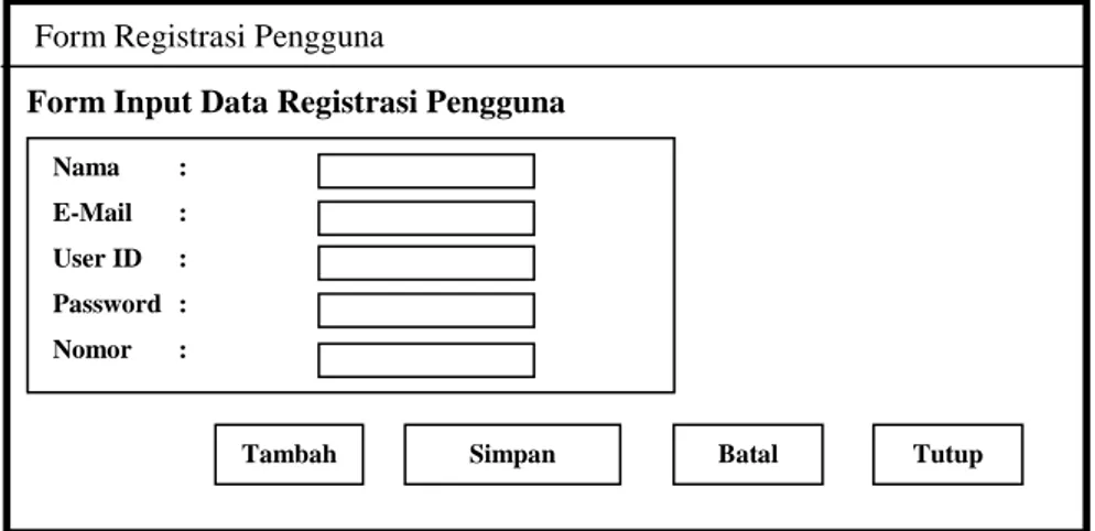 Gambar III.6 Rancangan Form Input Registrasi Pengguna  