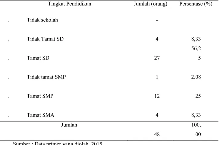 Tabel 2. Sebaran Petani Responden Berdasarkan Kategori Tingkat Pendidikan di Provinsi  Gorontalo tahun 2015 