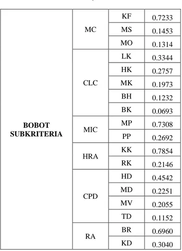 Tabel 4.38 Rekapitulasi Nilai Rata-rata Bobot  Normalized by All Element 