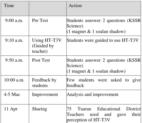 Table 1: Implimentation 