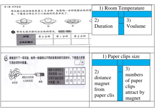 Table 3 : Testing in Class 5 Yellow 