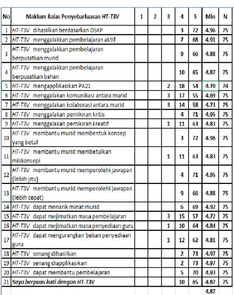 Table 4: Teachers’ Perception 